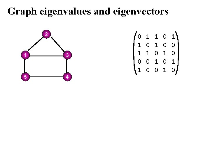 Graph eigenvalues and eigenvectors 2 1 3 5 4 0 1 1 0 1