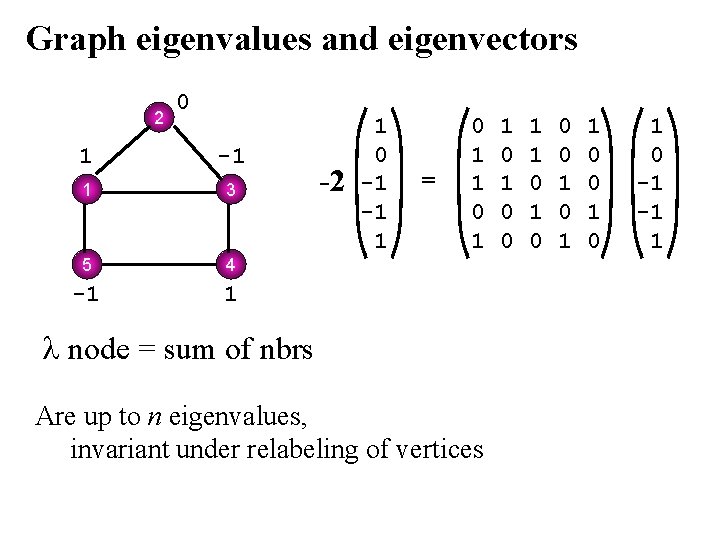 Graph eigenvalues and eigenvectors 2 0 1 -1 1 3 5 4 -1 1