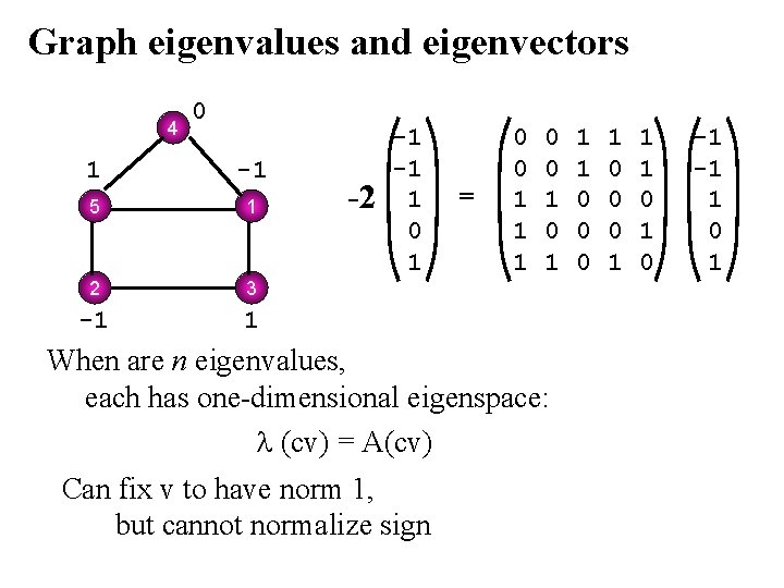 Graph eigenvalues and eigenvectors 4 0 1 -1 5 1 2 3 -1 1