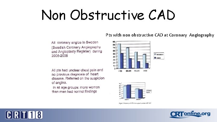 Non Obstructive CAD Pts with non obstructive CAD at Coronary Angiography 
