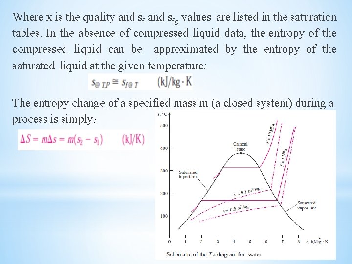 Where x is the quality and sfg values are listed in the saturation tables.