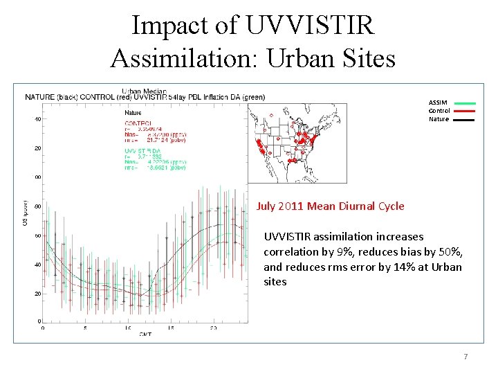 Impact of UVVISTIR Assimilation: Urban Sites ASSIM Control Nature July 2011 Mean Diurnal Cycle