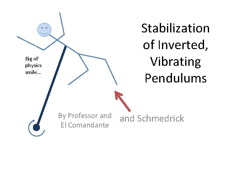 Stabilization of Inverted, Vibrating Pendulums Big ol’ physics smile… By Professor and El Comandante