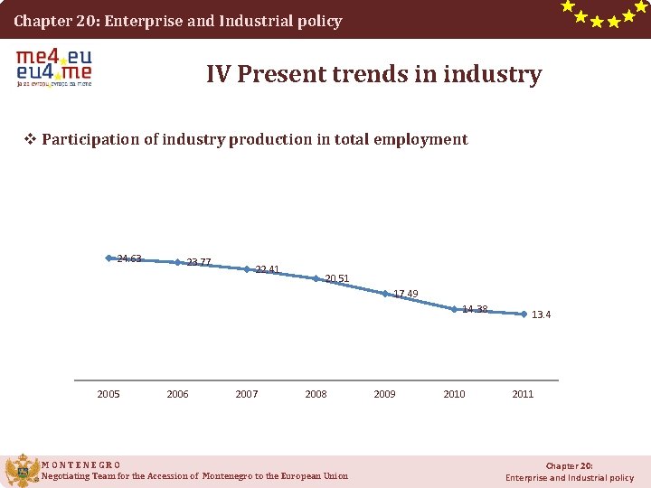 Chapter 20: Enterprise and Industrial policy IV Present trends in industry v Participation of