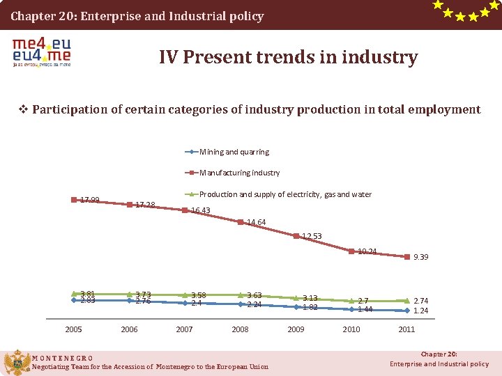 Chapter 20: Enterprise and Industrial policy IV Present trends in industry v Participation of