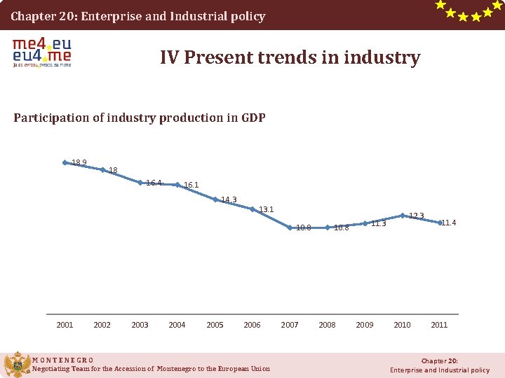 Chapter 20: Enterprise and Industrial policy IV Present trends in industry Participation of industry