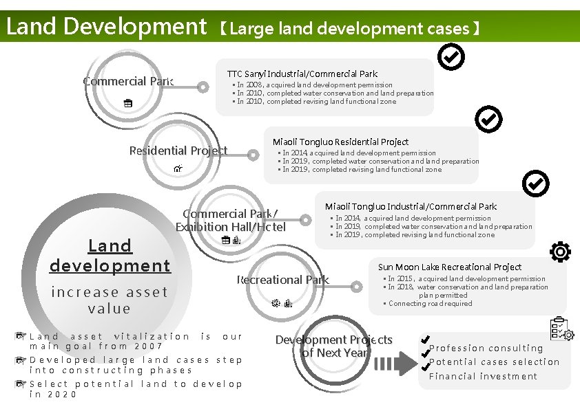 Land Development 【Large land development cases】 TTC Sanyi Industrial/Commercial Park • In 2008 ,