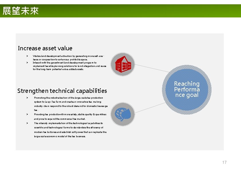 展望未來 Increase asset value Ø Ø Vitalize land development activation by generating more self-use、