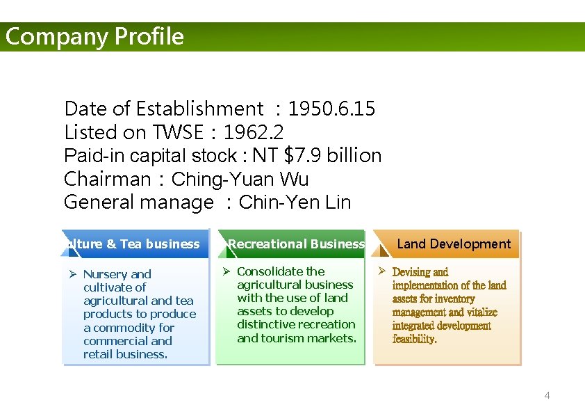 Company Profile Date of Establishment ： 1950. 6. 15 Listed on TWSE： 1962. 2