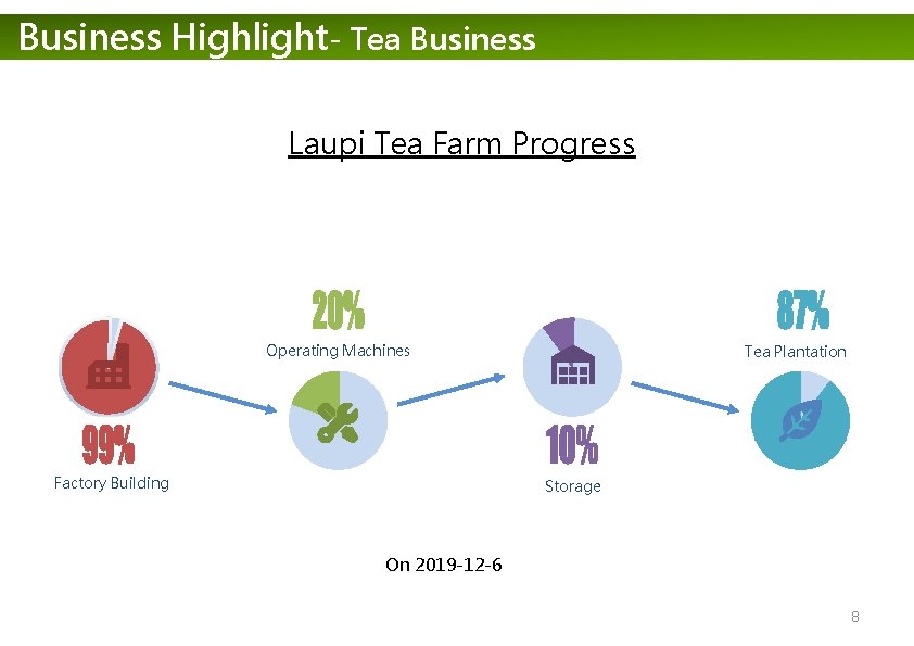 Business Highlight- Tea Business Laupi Tea Farm Progress Operating Machines Factory Building Tea Plantation