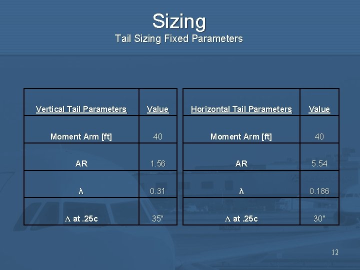 Sizing Tail Sizing Fixed Parameters Vertical Tail Parameters Value Horizontal Tail Parameters Value Moment