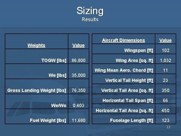 Sizing Results Weights Value TOGW [lbs] 86, 800 We [lbs] 35, 000 Gross Landing