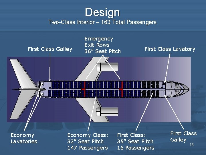 Design Two-Class Interior – 163 Total Passengers First Class Galley Economy Lavatories Emergency Exit