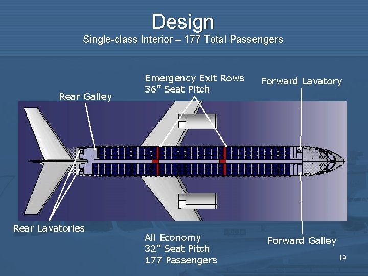 Design Single-class Interior – 177 Total Passengers Rear Galley Rear Lavatories Emergency Exit Rows