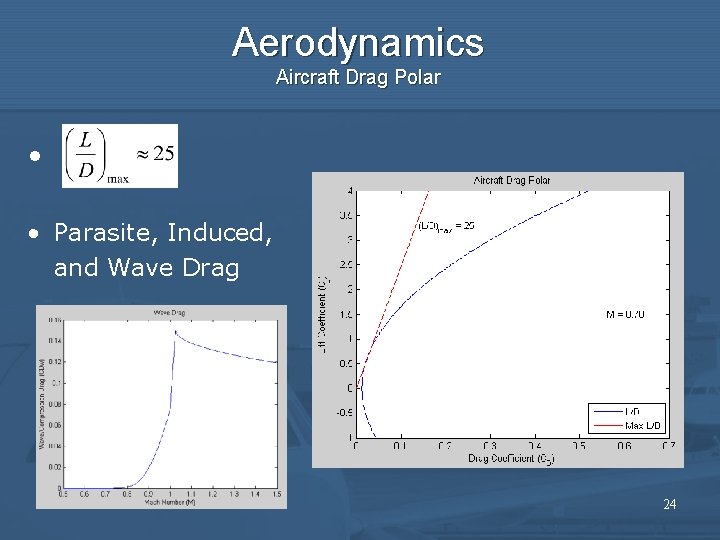 Aerodynamics Aircraft Drag Polar • • Parasite, Induced, and Wave Drag 24 