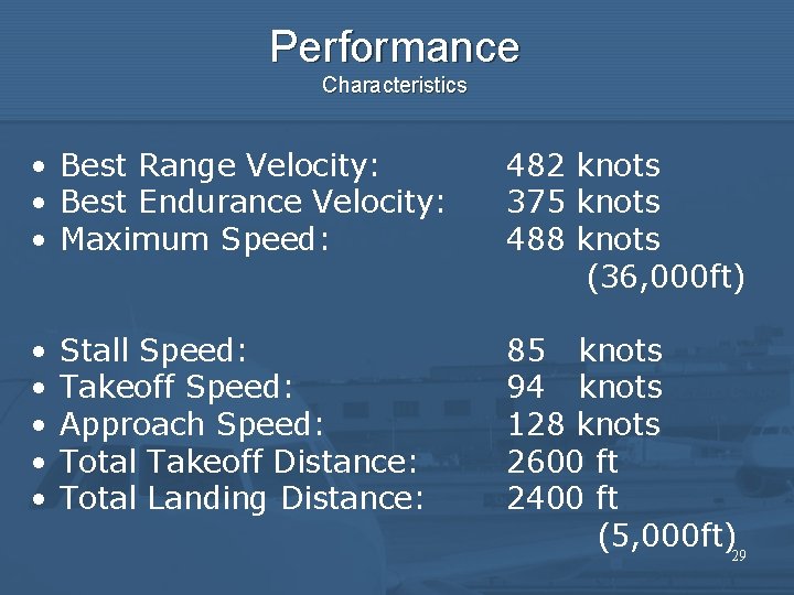 Performance Characteristics • Best Range Velocity: • Best Endurance Velocity: • Maximum Speed: 482