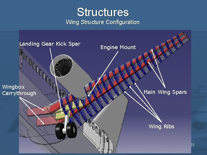 Structures Wing Structure Configuration Landing Gear Kick Spar Wingbox Carrythrough Engine Mount Main Wing