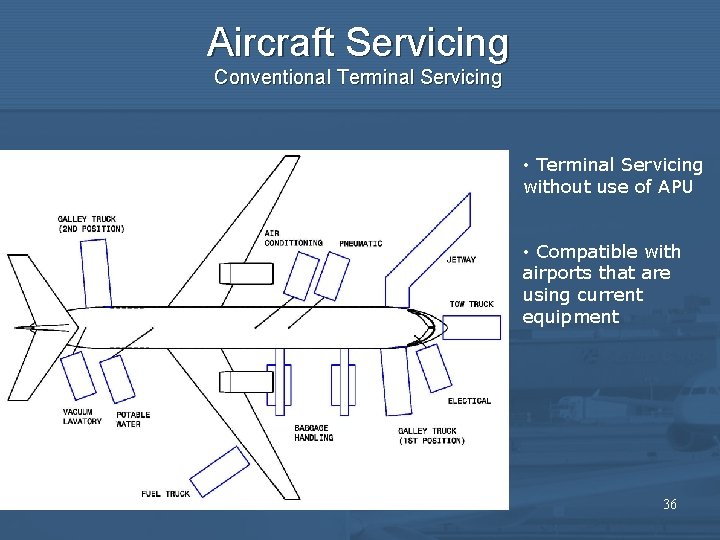 Aircraft Servicing Conventional Terminal Servicing • Terminal Servicing without use of APU • Compatible