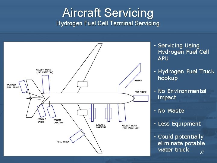 Aircraft Servicing Hydrogen Fuel Cell Terminal Servicing • Servicing Using Hydrogen Fuel Cell APU