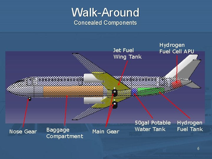 Walk-Around Concealed Components Jet Fuel Wing Tank Nose Gear Baggage Compartment Main Gear Hydrogen