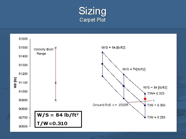 Sizing Carpet Plot Ground Roll <= 1500 ft W/S = 84 lb/ft 2 T/W=0.