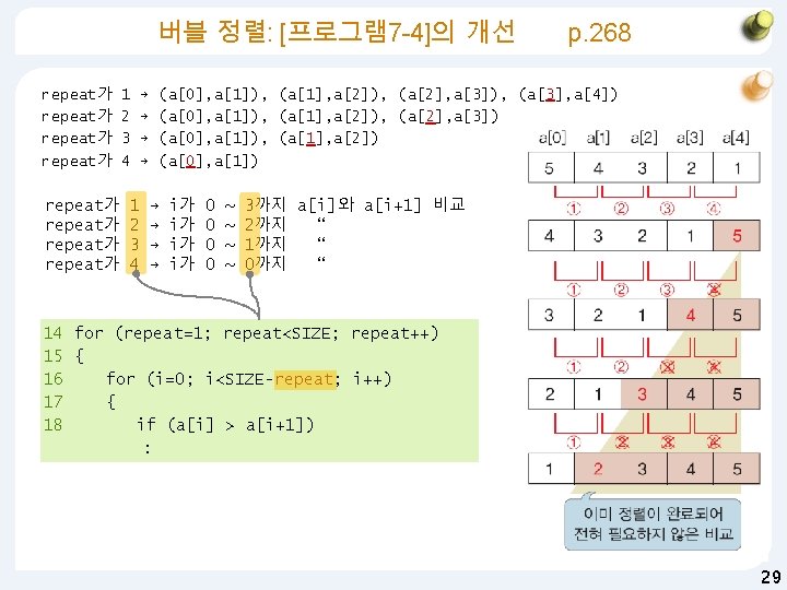 버블 정렬: [프로그램 7 -4]의 개선 repeat가 repeat가 1 2 3 4 → →