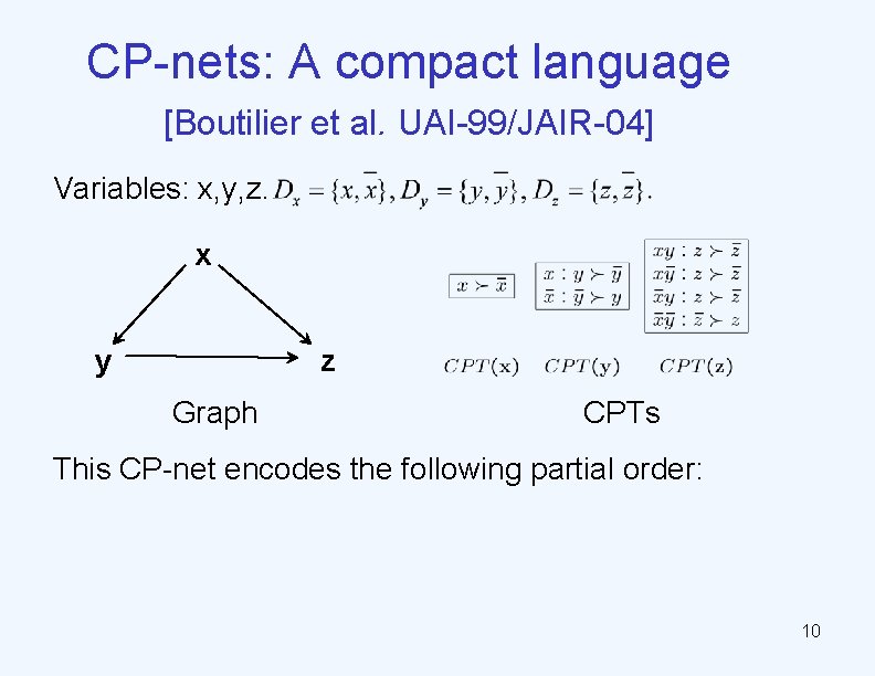 CP-nets: A compact language [Boutilier et al. UAI-99/JAIR-04] Variables: x, y, z. x y