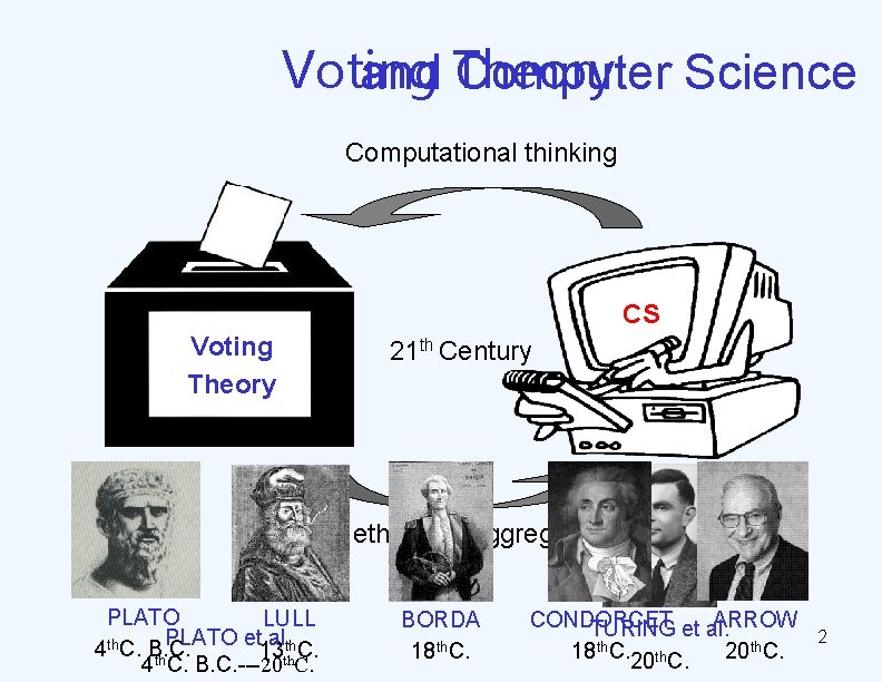 Voting Theory and Computer Science Computational thinking CS Voting Theory 21 th Century Methods