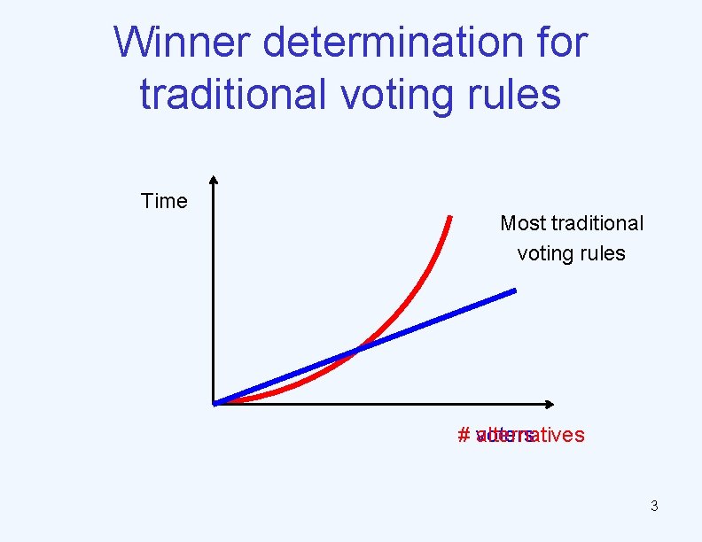Winner determination for traditional voting rules Time Most traditional voting rules # alternatives #