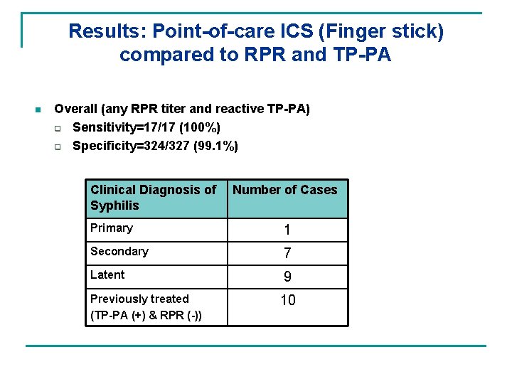 Results: Point-of-care ICS (Finger stick) compared to RPR and TP-PA n Overall (any RPR