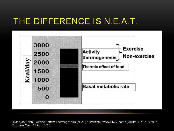 THE DIFFERENCE IS N. E. A. T. Levine, JA. "Non-Exercise Activity Thermogenesis (NEAT). "