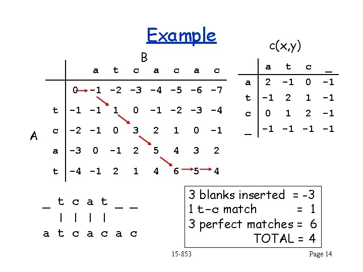 Example a 0 A t c B a c a a t c _