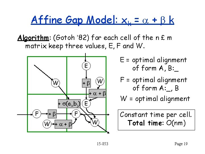 Affine Gap Model: xk = a + b k Algorithm: (Gotoh ’ 82) for