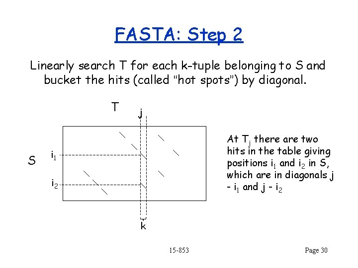 FASTA: Step 2 Linearly search T for each k-tuple belonging to S and bucket
