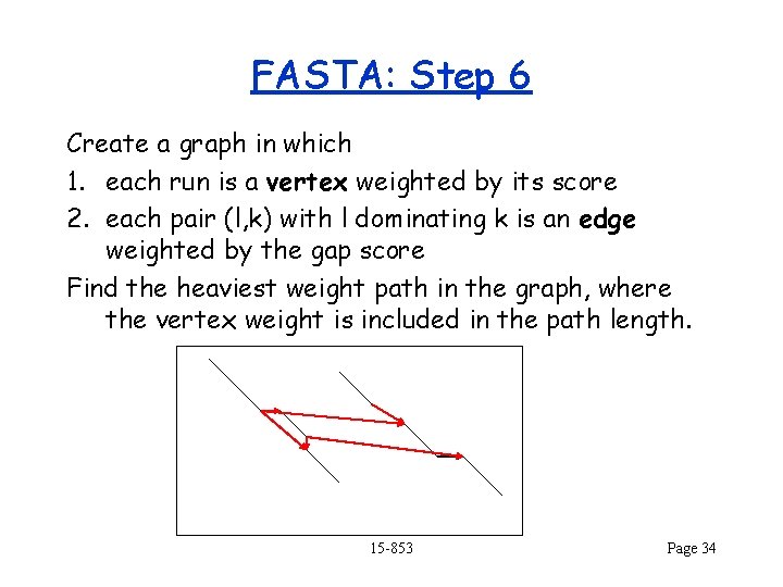 FASTA: Step 6 Create a graph in which 1. each run is a vertex