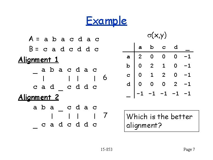Example s(x, y) A= a b a c d a c B= c a