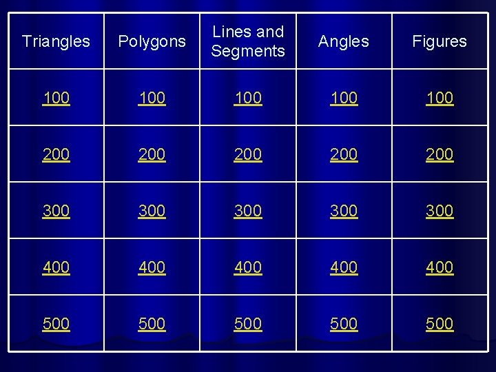 Triangles Polygons Lines and Segments Angles Figures 100 100 100 200 200 200 300