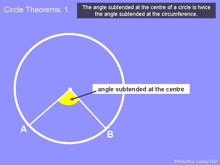 Circle Theorems: 1. The angle subtended at the centre of a circle is twice