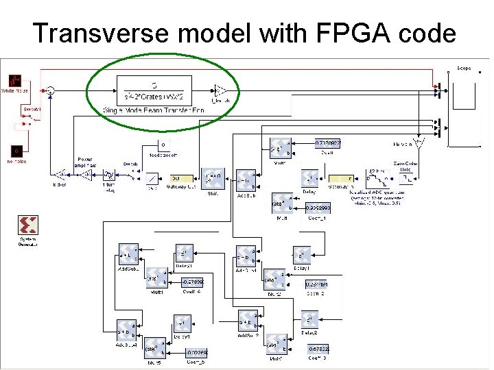 Transverse model with FPGA code 