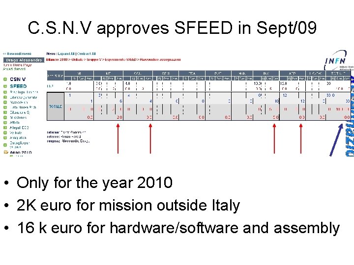 C. S. N. V approves SFEED in Sept/09 • Only for the year 2010