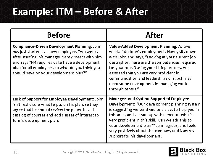 Example: ITM – Before & After Before After Compliance-Driven Development Planning: John has just