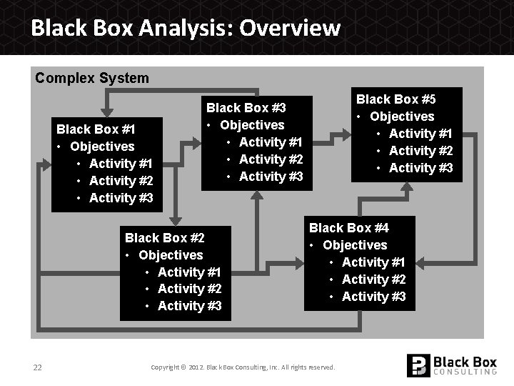 Black Box Analysis: Overview Complex System Black Box #1 • Objectives • Activity #1