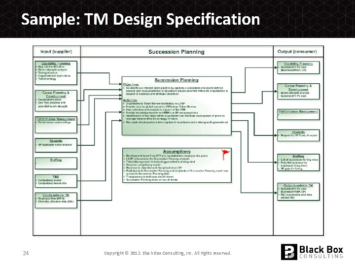 Sample: TM Design Specification 24 Copyright © 2012. Black Box Consulting, Inc. All rights