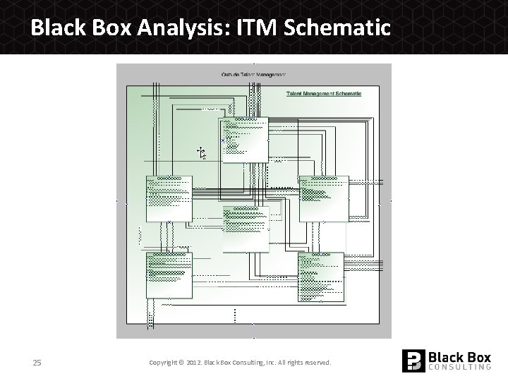 Black Box Analysis: ITM Schematic 25 Copyright © 2012. Black Box Consulting, Inc. All