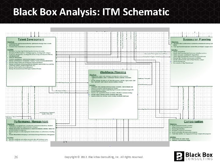 Black Box Analysis: ITM Schematic 26 Copyright © 2012. Black Box Consulting, Inc. All