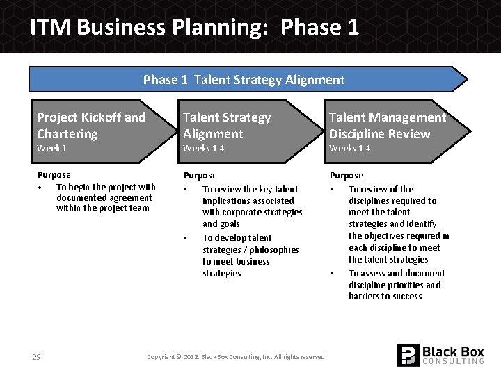 ITM Business Planning: Phase 1 Talent Strategy Alignment Project Kickoff and Chartering Talent Strategy