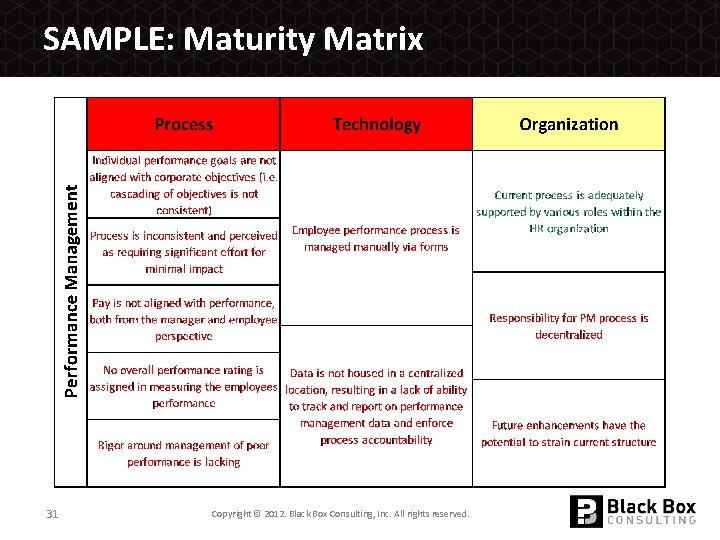 SAMPLE: Maturity Matrix 31 Copyright © 2012. Black Box Consulting, Inc. All rights reserved.