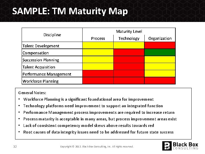 SAMPLE: TM Maturity Map General Notes: • Workforce Planning is a significant foundational area