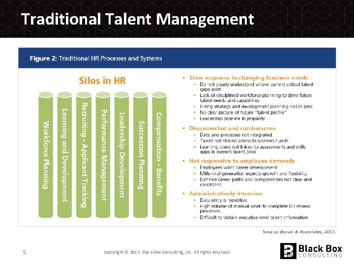 Traditional Talent Management 5 Copyright © 2012. Black Box Consulting, Inc. All rights reserved.