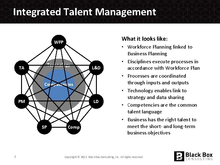 Integrated Talent Management What it looks like: WFP Technology TA L&D Competencies PM LD